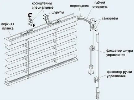 Как са механизмите