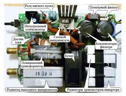 Ремонт инверторите със собствените си ръце