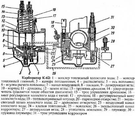 Как да регулирате карбуратора за мотоциклет