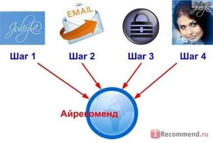 Как да напишете коментар към сайта