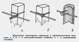 пергола устройства