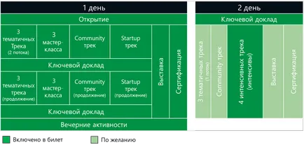Devcon го