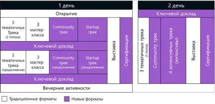 Devcon го