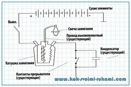 Как да променя запалването
