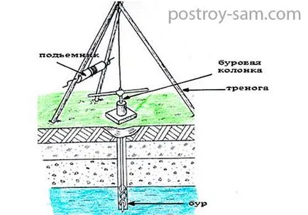 Като отвора с ръцете си