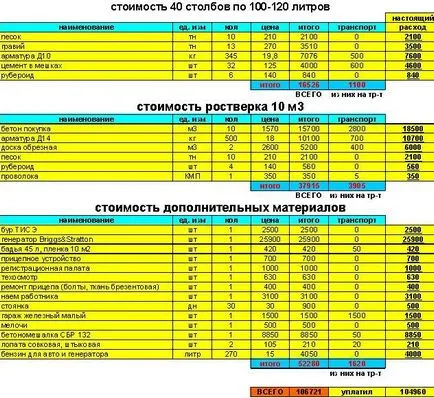 Как да се правят приблизителни оценки Как да се правят приблизителни оценки