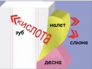 Както е оформен зъб