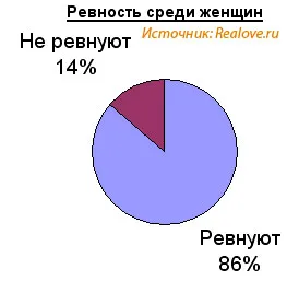 Анкета Какво е любовта