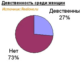 Анкета Какво е любовта