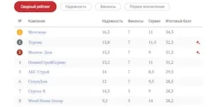 Изграждане на каменна къща Изграждане на каменна къща