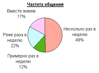 Анкета Какво е любовта