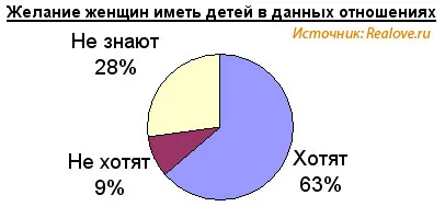Анкета Какво е любовта