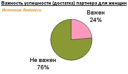 Анкета Какво е любовта