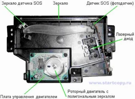 Какво е LLU