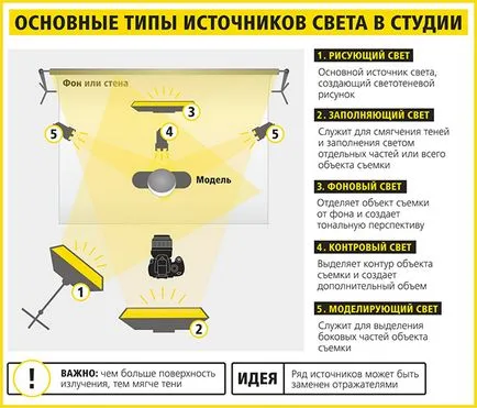 Вижте какво да фотограф