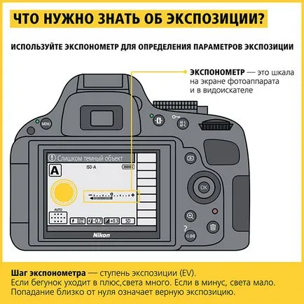 Вижте какво да фотограф