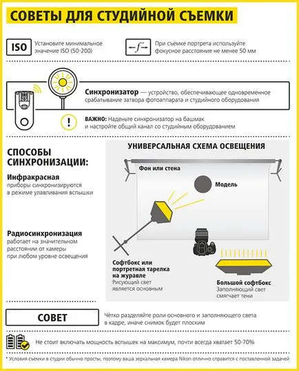 Вижте какво да фотограф