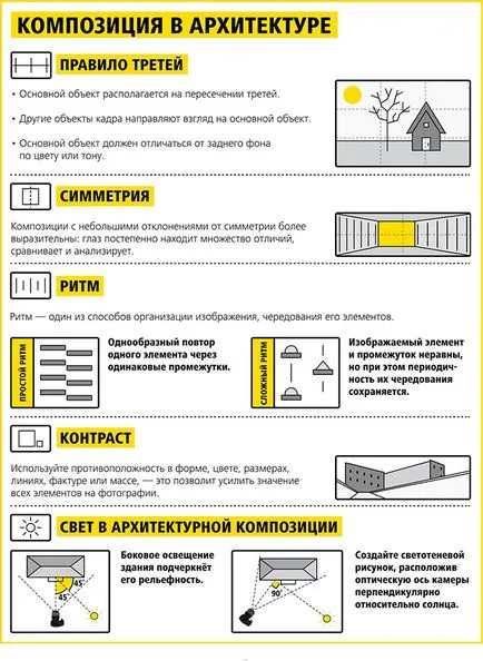 Вижте какво да фотограф
