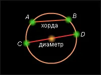 Какви са последиците от геометрия Какви са последиците от геометрия