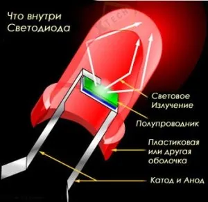 водена технология, която е