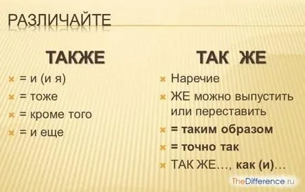Също така, как се пише всичко
