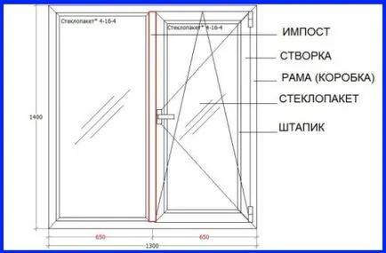 Какво е прозорец процес