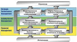 Какво е най-ефективното управление на