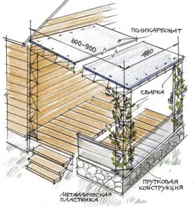 Веранда поликарбонатни собствените си ръце
