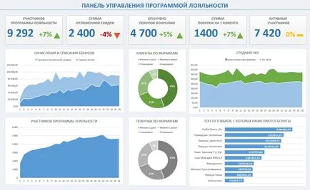 Табла за управление, че това