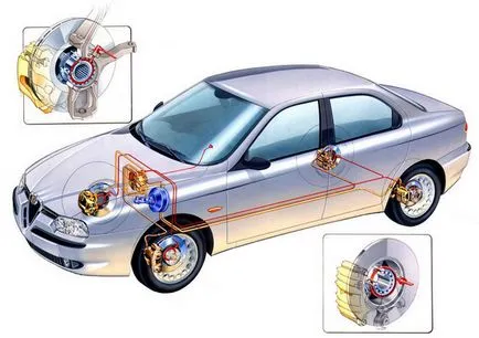 Как са механизмите