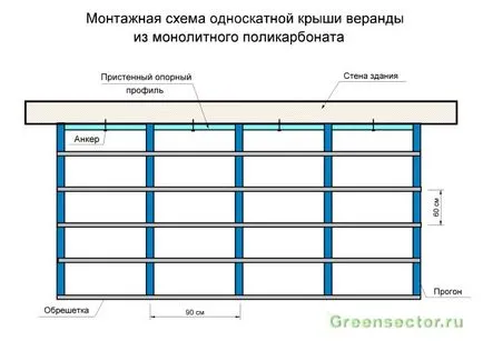 Веранда поликарбонатни собствените си ръце