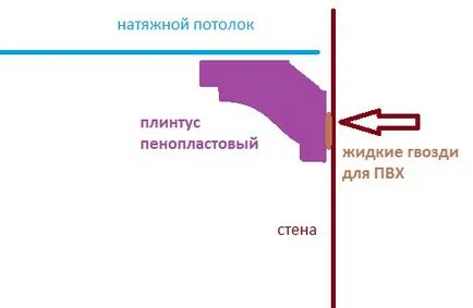Че преди - инструкции за инсталиране окачен таван или тапети, които правят първия видео и снимки