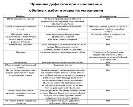 Какво е необходимо, за лепене на тапети ръце експертен съвет (тапети) Какво е необходимо, за лепене на тапети ръце експертни съвети