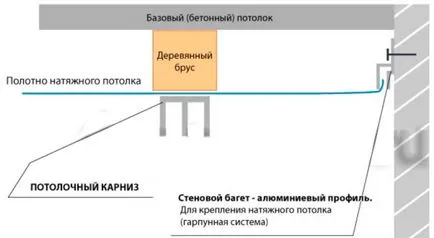 Как да се скрие в корниза на тавана