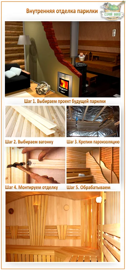 Как да разкараш парна баня