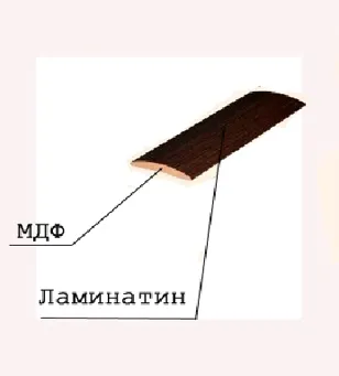 Какво е крилото на вратата