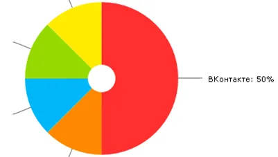 Какво е вътрешните преходи