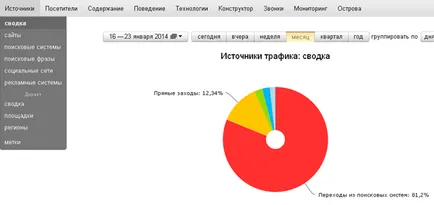 Какво е вътрешните преходи