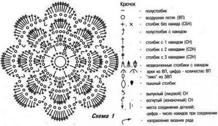 Какво може да се плетат схема