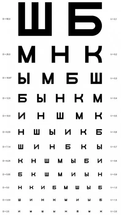 Какво означава минус