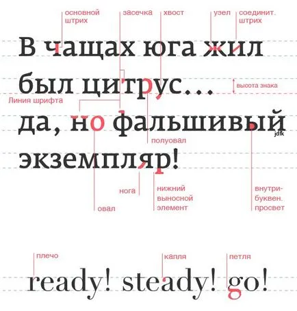 Писма да се обадя Писма да се обадя