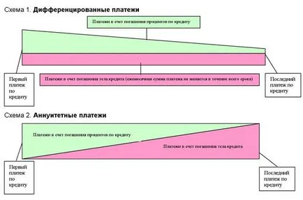 Какво е изчисляване на анюитет