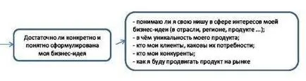 Как да се формулира една идея Как да се формулира една идея
