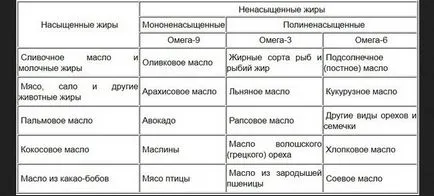 Какво е Body Building сушене