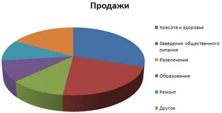 Какво е бизнес услугите Какво е бизнес услугите