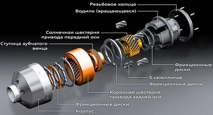 Как блокаж на диференциала