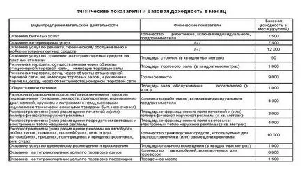 Каква е стойността на физичен параметър UTII