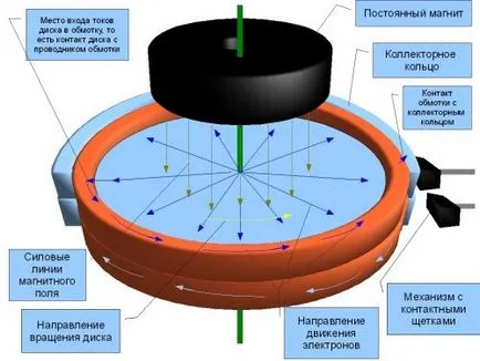Без генератори на горивата със собствените си ръце