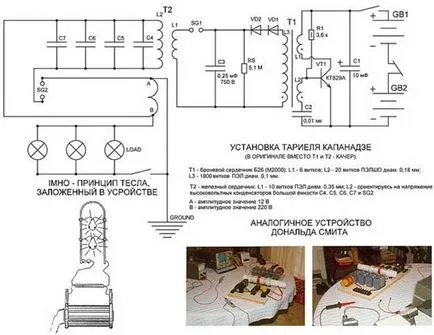 Без генератори на горивата със собствените си ръце