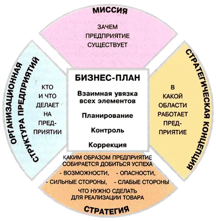 Газ, станции